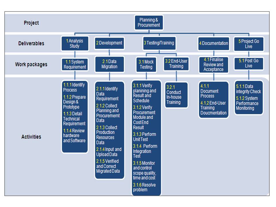 Cost Breakdown